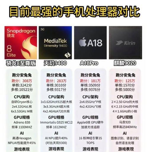 如何查看手机CPU型号？手机CPU型号查看方法是什么？  第1张