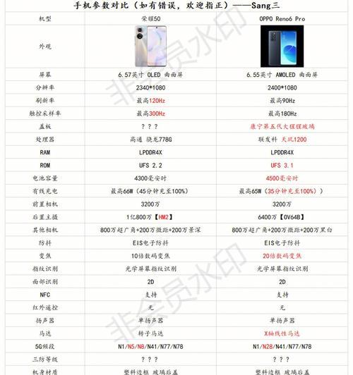 荣耀80和OPPOReno9哪个性价比更高？购买时应该注意什么？  第3张