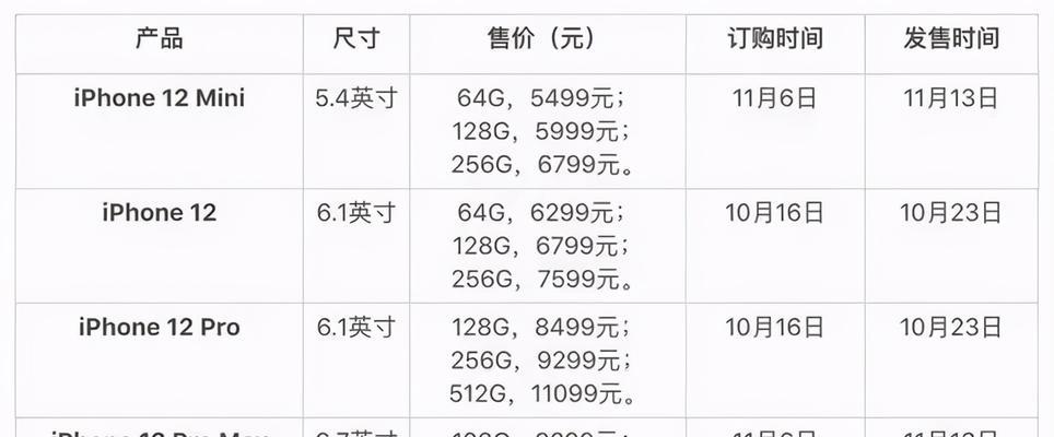 iPhone12正式售价是多少？购买时需要注意哪些常见问题？  第3张