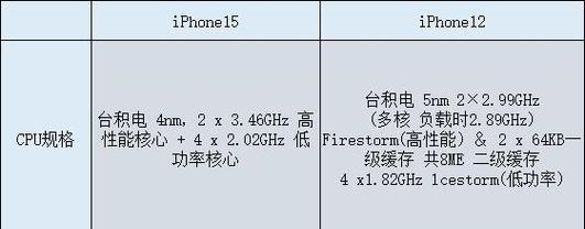 iPhone12正式售价是多少？购买时需要注意哪些常见问题？  第2张