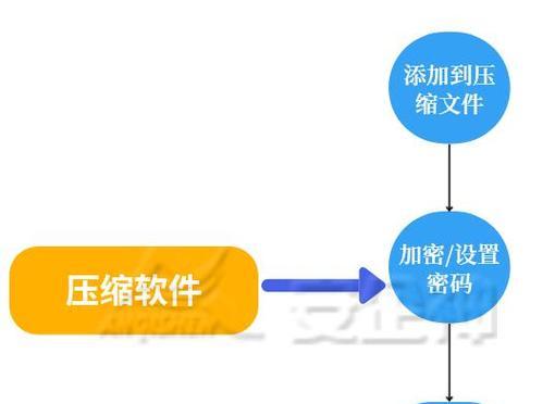 如何给电脑文件夹设置密码？设置密码后如何管理？  第2张