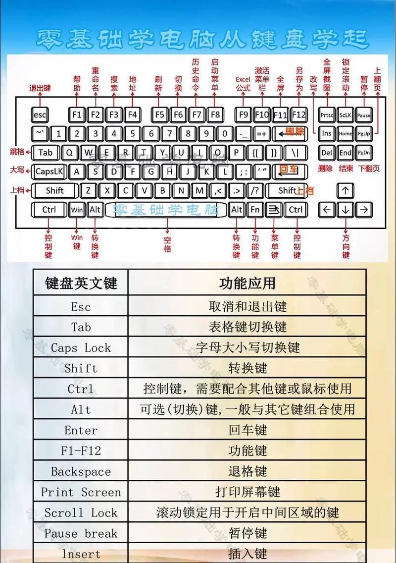 电脑的配置基本知识是什么？如何选择合适的电脑配置？  第1张