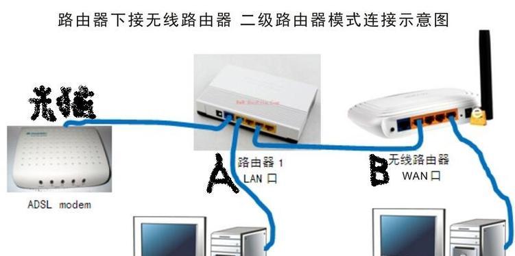 家用光纤接路由器教程？遇到问题怎么解决？  第1张