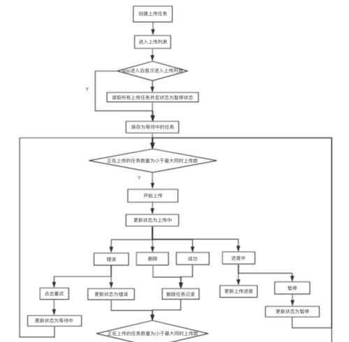 如何为文件夹设置密码保护？操作步骤是什么？  第3张