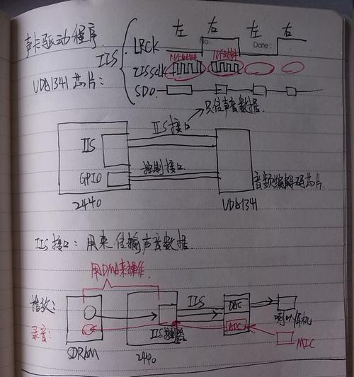 声卡的作用是什么？声卡有哪些功能特点？  第2张