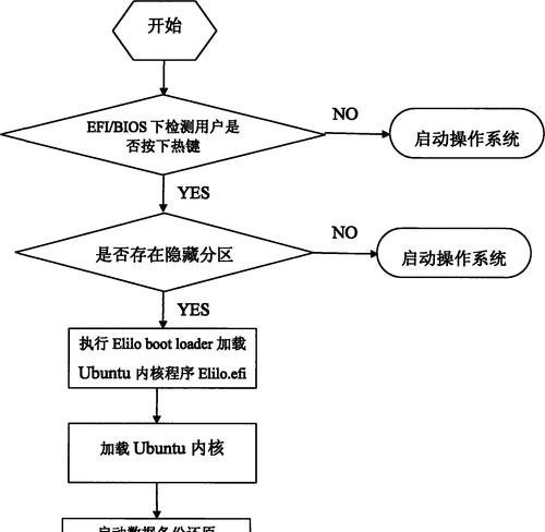 如何备份电脑上的所有数据？备份过程中常见的问题有哪些？  第2张