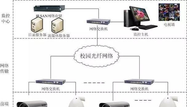 如何远程监控电脑？远程监控教程常见问题解答？  第1张