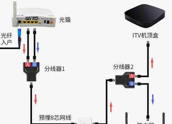 光纤跟宽带有什么区别？如何选择适合的网络服务？  第1张