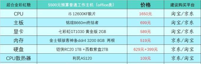 2024年台式电脑推荐配置是什么？常见配置问题有哪些解决方法？  第3张