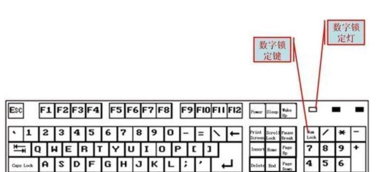 电脑键盘全图详细解说？如何识别各功能键？  第3张