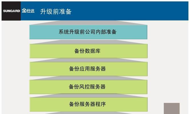 电脑升级系统时常见问题有哪些？如何解决？  第1张