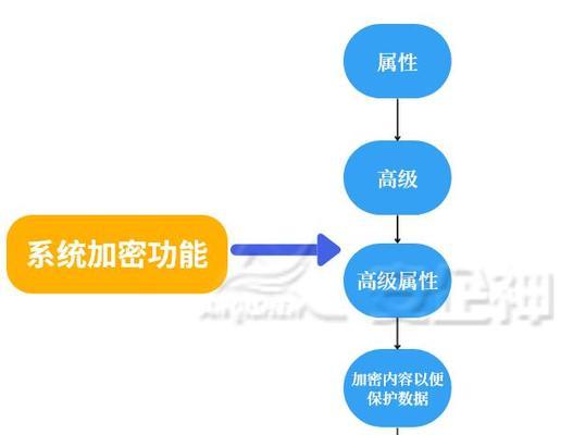 如何为文件夹设置密码？设置密码后如何管理访问权限？  第2张