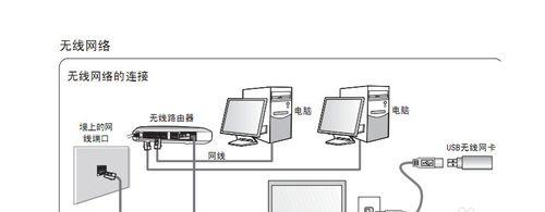 Win7出现网络红叉无法上网怎么办？解决步骤是什么？  第1张