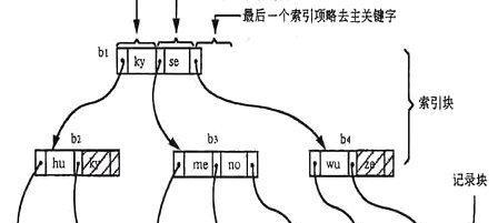 简述数据库原理及应用的知识点？如何高效学习数据库技术？  第1张