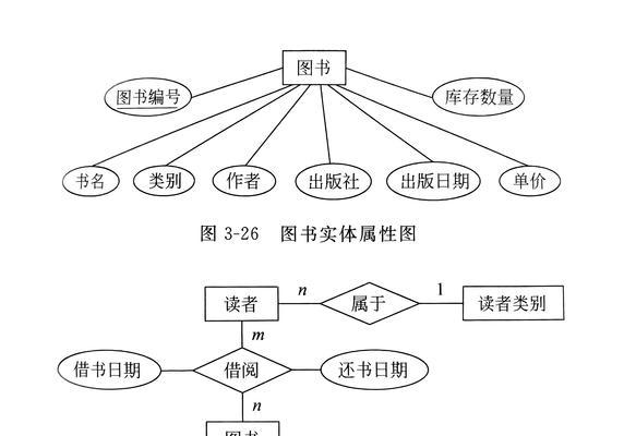 简述数据库原理及应用的知识点？如何高效学习数据库技术？  第3张