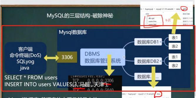 讲解数据库基础知识？如何快速掌握数据库基础？  第1张