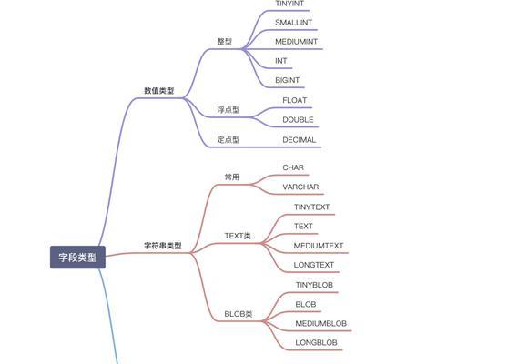 讲解数据库基础知识？如何快速掌握数据库基础？  第3张