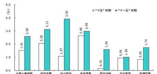 中国小康家庭收入标准图是什么？如何根据收入判断家庭是否达到小康水平？  第3张