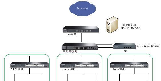 如何配置交换机？新手入门教程有哪些常见问题解答？  第1张