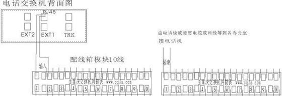 如何配置交换机？新手入门教程有哪些常见问题解答？  第3张