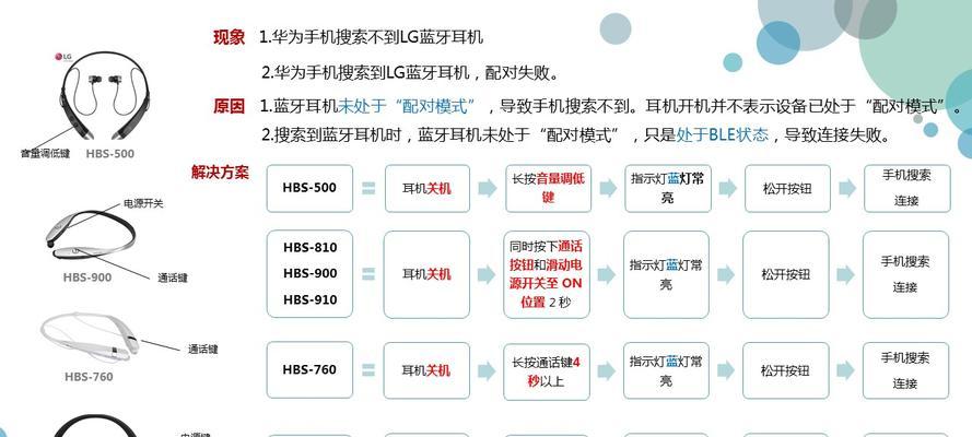 华为耳机无法连接手机怎么办？重新配对步骤是什么？  第2张