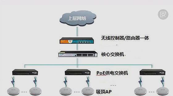 家庭路由器安装教程？如何一步步设置网络？  第3张