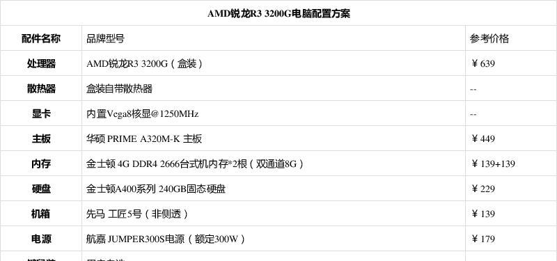 电脑配置清单及价格是多少？如何根据预算选择合适的电脑配置？  第2张