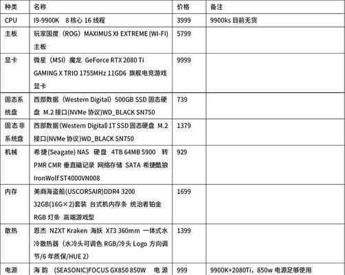 电脑配置清单及价格是多少？如何根据预算选择合适的电脑配置？  第3张