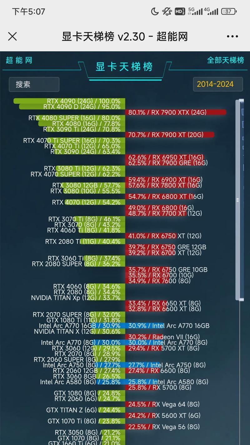 显卡配置高低排行怎么判断？如何选择适合自己的显卡？  第2张