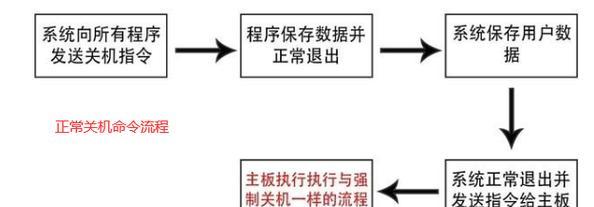 电脑强制系统还原方法是什么？如何操作以恢复系统？  第1张