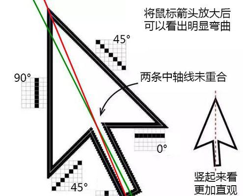 电脑只有鼠标箭头怎么办？彻底修复的秘诀是什么？  第2张