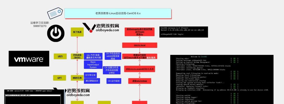 开启root权限的详细流程是怎样的？需要多长时间？  第2张