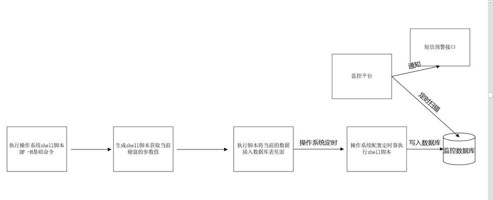 Linux日常使用方法？如何高效管理文件和系统？  第2张