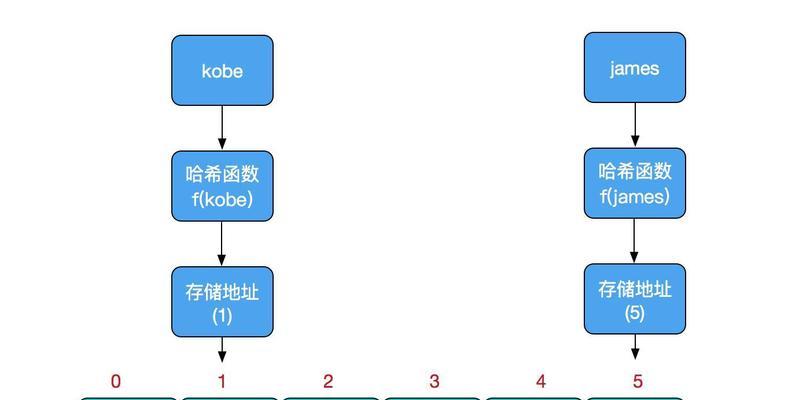 Linux日常使用方法？如何高效管理文件和系统？  第1张