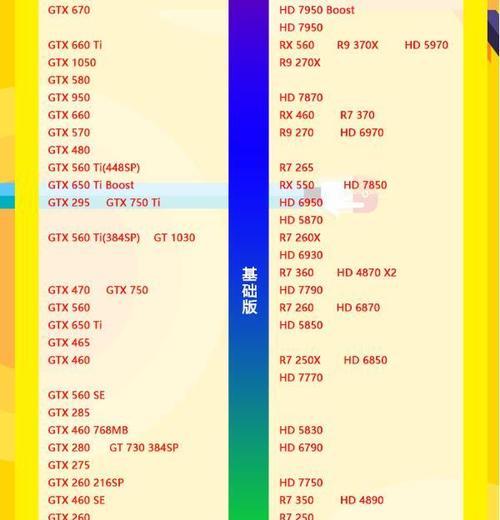 专业绘图显卡天梯图怎么查看？如何选择适合的绘图显卡？  第1张