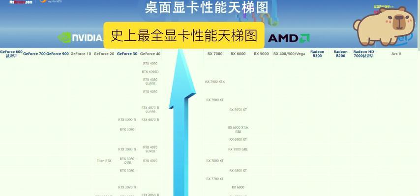 专业绘图显卡天梯图怎么查看？如何选择适合的绘图显卡？  第3张