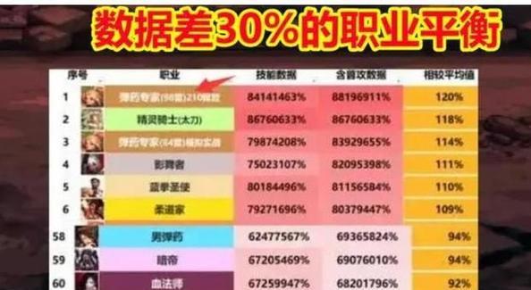 DNF全职业列表是什么？如何查看所有职业信息？  第3张