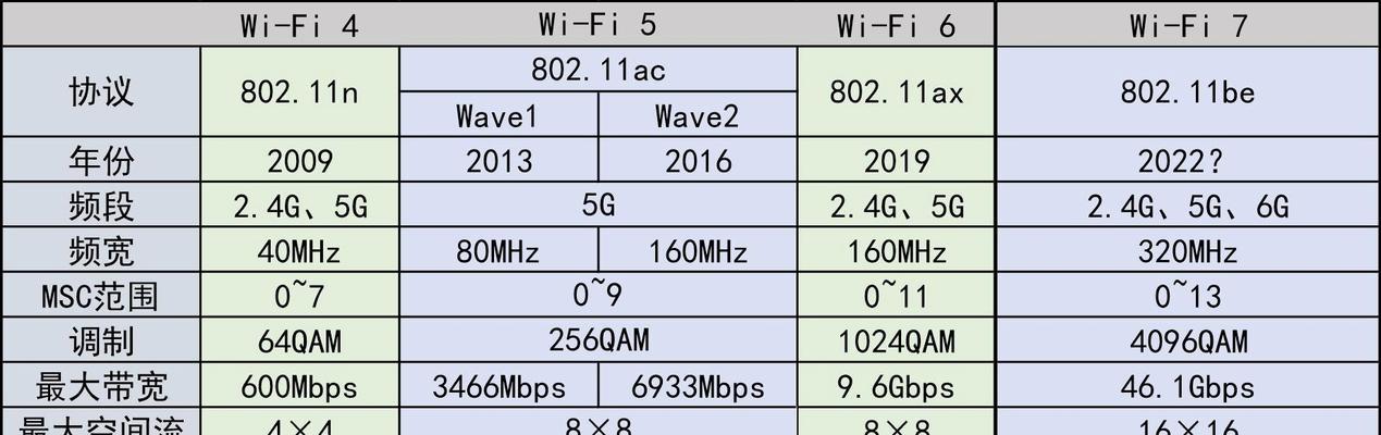 如何加快wifi网速？跟着教程轻松提升网络速度！  第1张