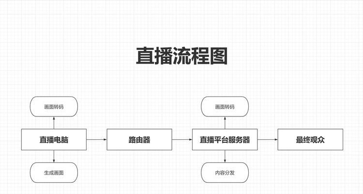 电脑如何安装虚拟机？操作图解能提供哪些帮助？  第1张