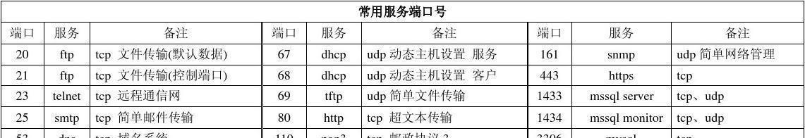 如何使用tftp命令上传文件到指定目录？遇到权限问题怎么办？  第1张