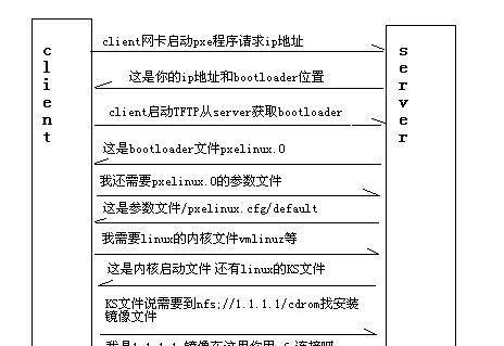 如何使用tftp命令上传文件到指定目录？遇到权限问题怎么办？  第2张