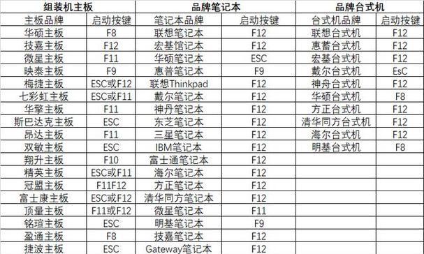 如何使用u盘启动并重装系统？遇到问题怎么办？  第3张