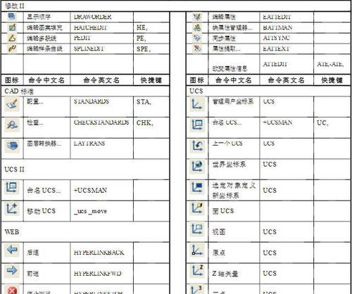 如何快速学会CAD制图？掌握哪些技巧能提高效率？  第2张