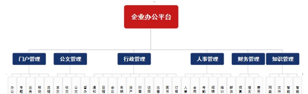 2024年远程办公软件排名是怎样的？哪些软件功能最全面？  第3张