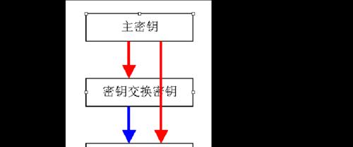 如何查看自家网络密钥？遇到问题怎么办？  第3张