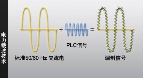 调制解调器的作用是什么？为什么家庭和企业都需要它？  第2张