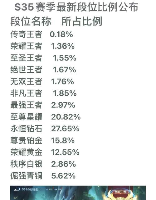 王者代打各个段位价格是多少？如何选择合适的代打服务？  第2张