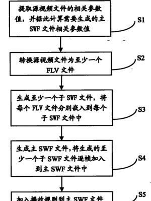 安卓手机如何将swf文件转换为mp4格式？转换过程中需要注意什么？  第3张