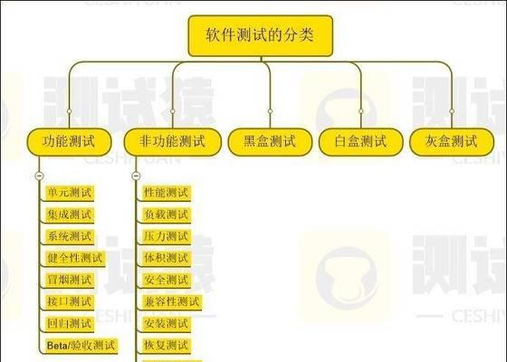 自己制作代码的基础知识是什么？如何开始学习编程？  第1张