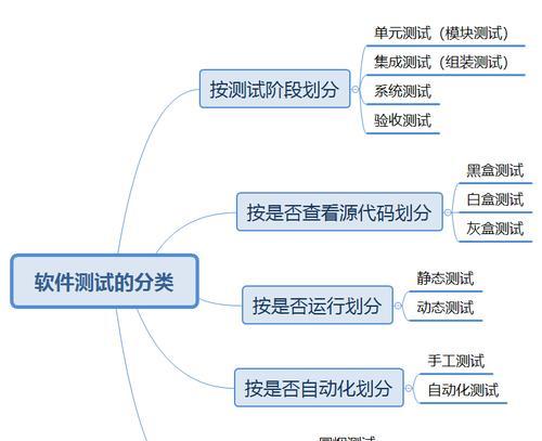 自己制作代码的基础知识是什么？如何开始学习编程？  第3张